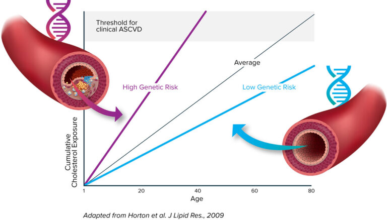 genetic variants