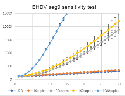 FASST detection cases