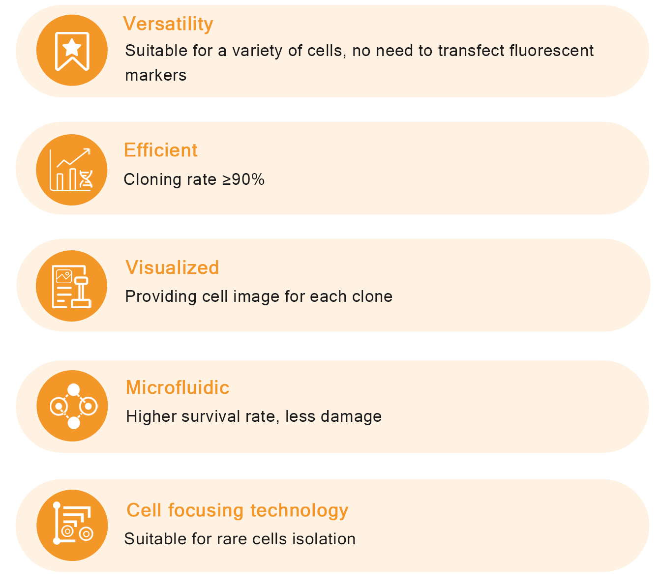 single cell clone isolation features